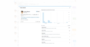 Tweet Activity analytics for ounziw_ｍwctokyo